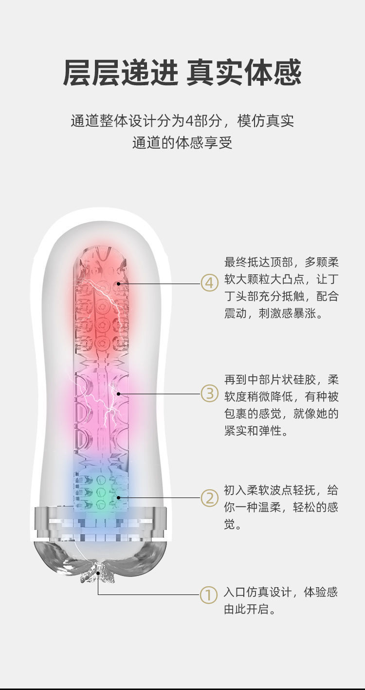 Portable Manual Male Masturbator product detail 10